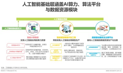 人工智能基礎(chǔ)層賦能千行百業(yè) 算力、算法、數(shù)據(jù)成發(fā)展三大基石